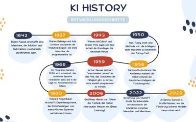 Geschichte der künstlichen Intelligenz